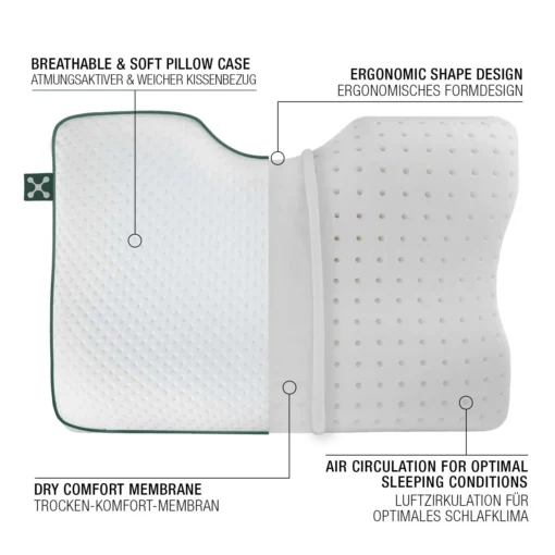 Smart® SILENCE padi - Image 3